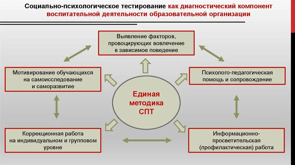 Изображения.